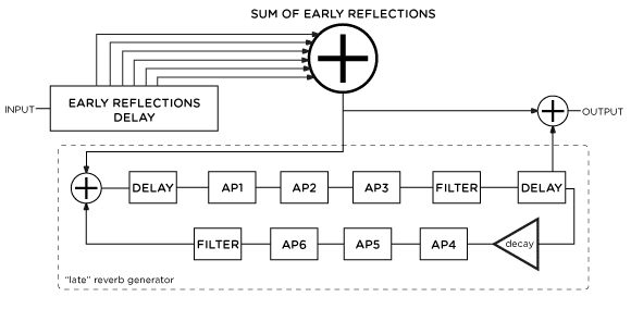reverb_fig3 FIG. 2 SIMPLIFIED '80s HALL REVERB
