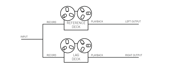 Figure 6 - Stereo Splitting Effects