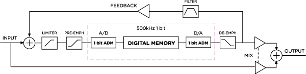 Strymon DIG ADM Circuit