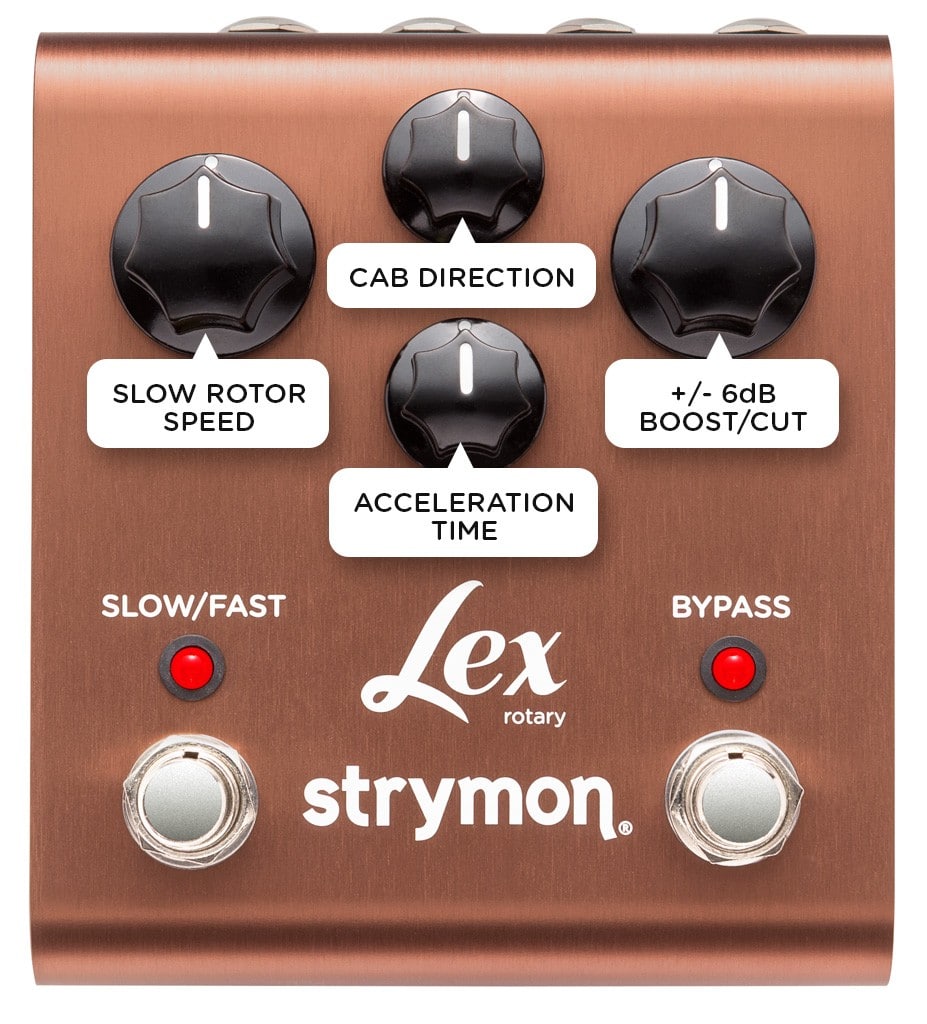 Lex - Secondary Functions