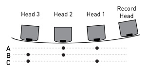 Multi Head Echo