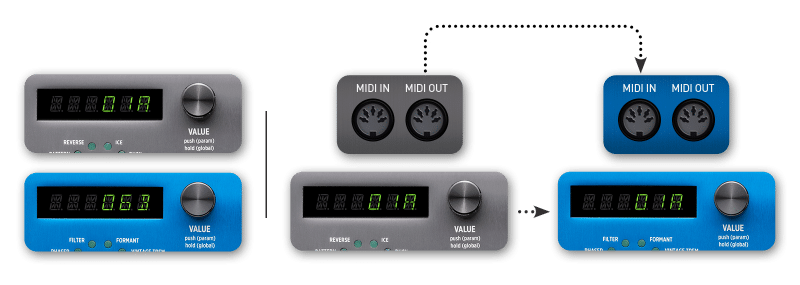 Syncing Presets Together With MIDI