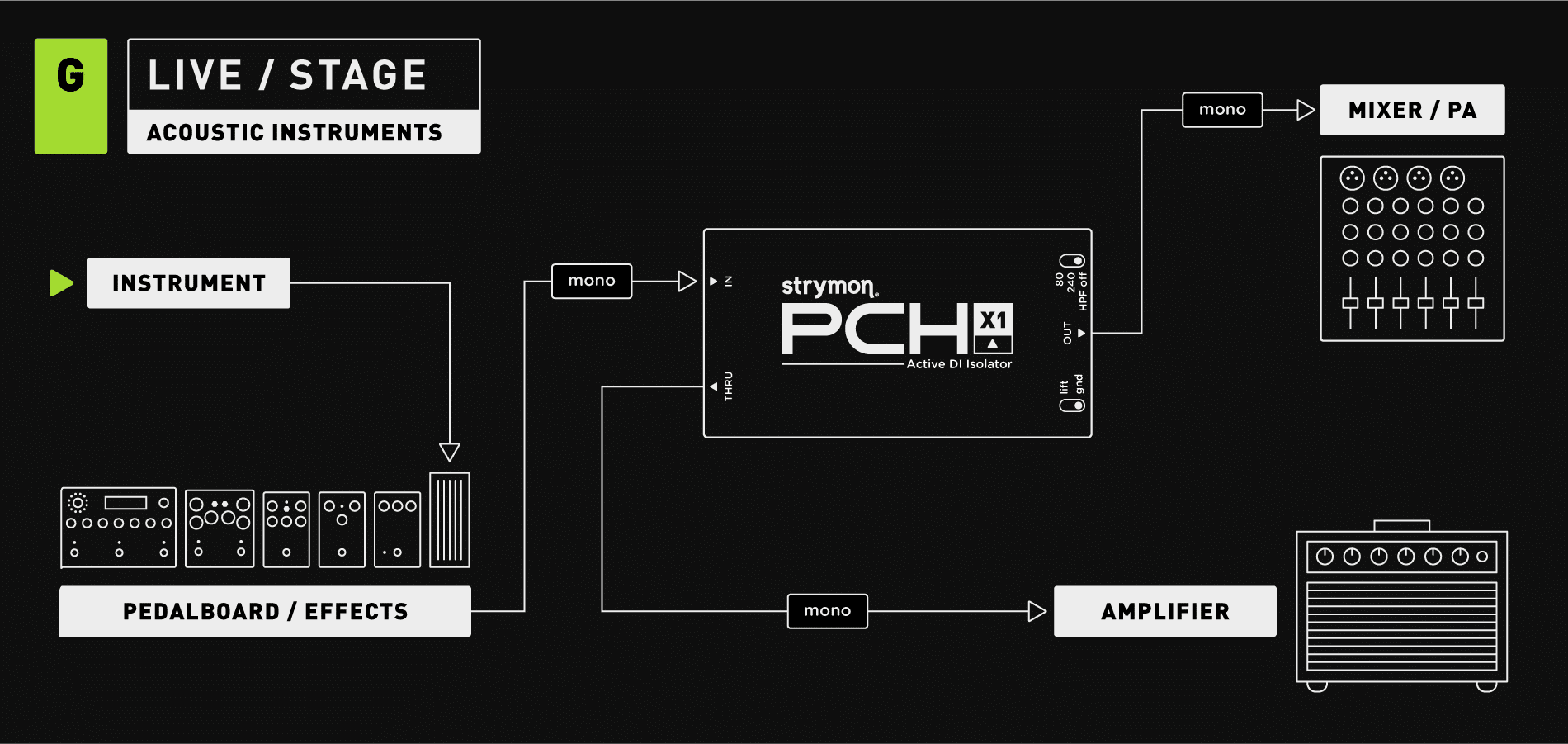 PCHX1X2_Site_SetupDiagram_G_LiveAcoustic